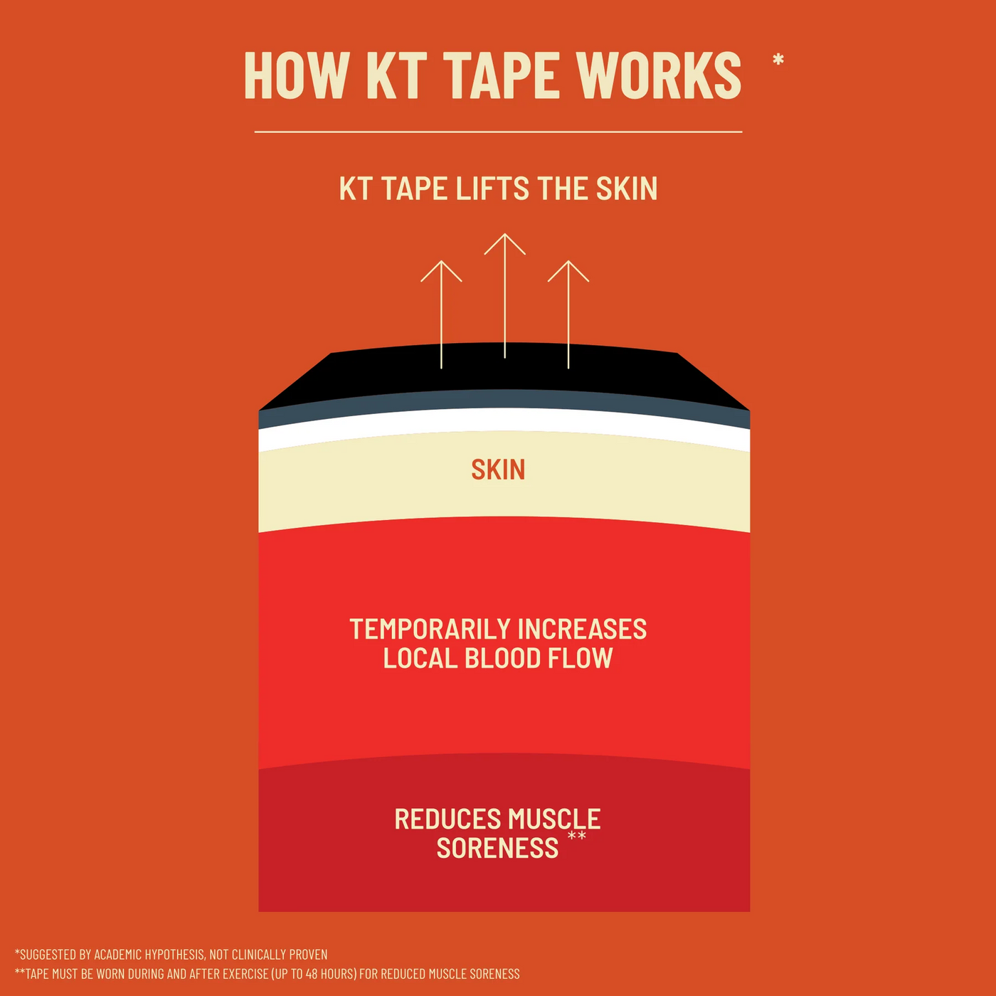 KT-Tape KINO ELASTIC TAPE (UNCUT)