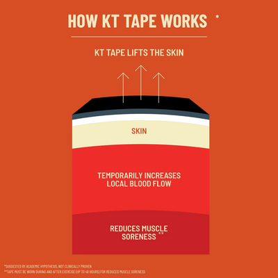 KT-TAPE KINO ELASTIC TAPE (PRECUT)